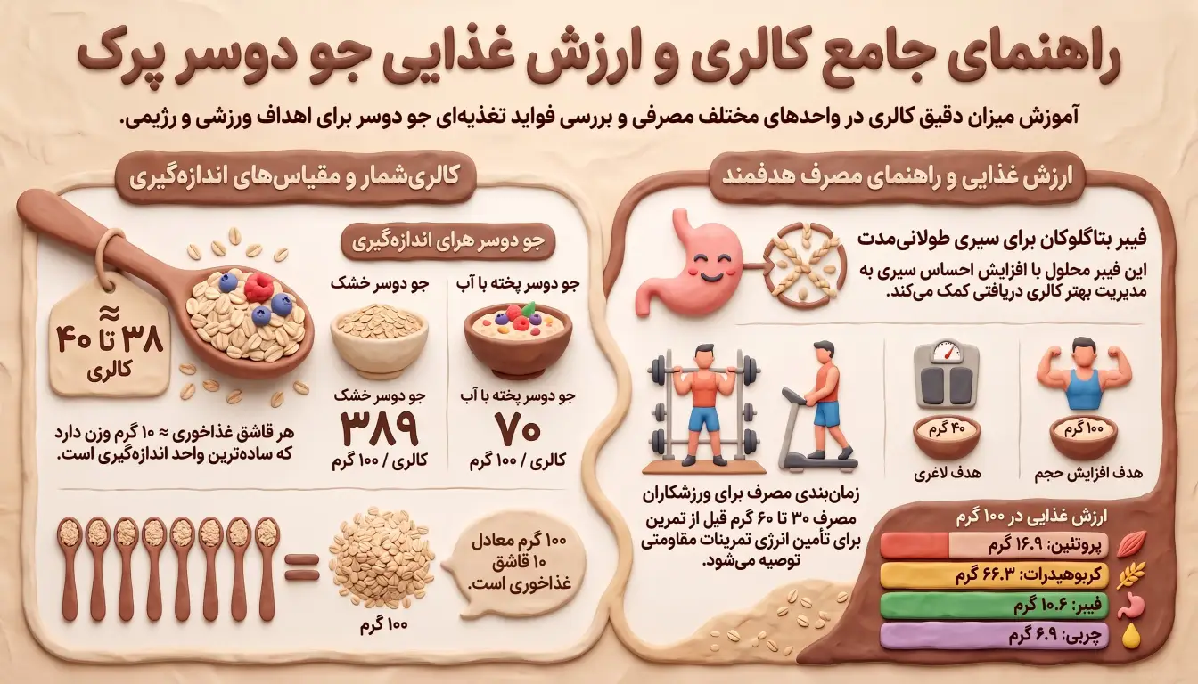 کالری جو دوسر پرک چقدر است-ارزش غذایی جو دوسر پرک-پروتئین جو دوسر پرک-پارسی پودر