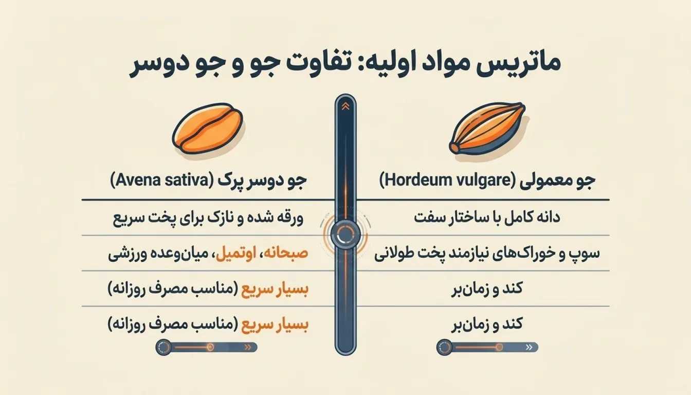 تفاوت جو و جو دوسر پرک چیست-جو دوسر پرک-جو دوسر-پارسی پودر