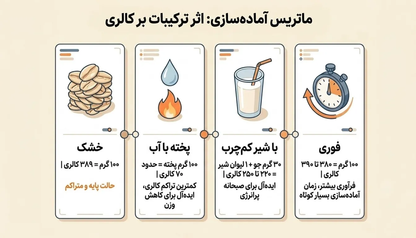کالری جو دوسر پرک پخته-کالری جو دوسر پرک با شیر-کالری جو دوسر پرک خشک-کالری جو دوسر پرک فوری-پارسی پودر