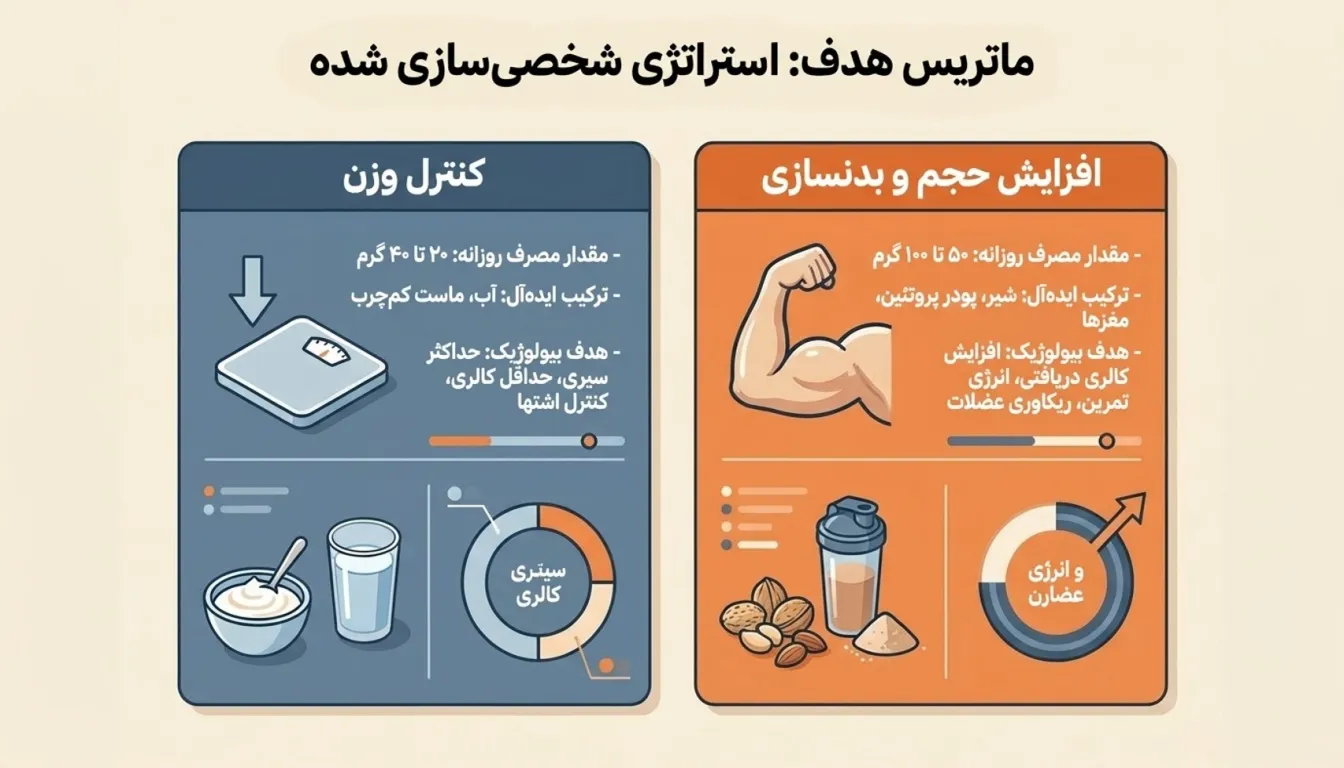 مقدار مصرف جو دوسر پرک-پارسی پودر