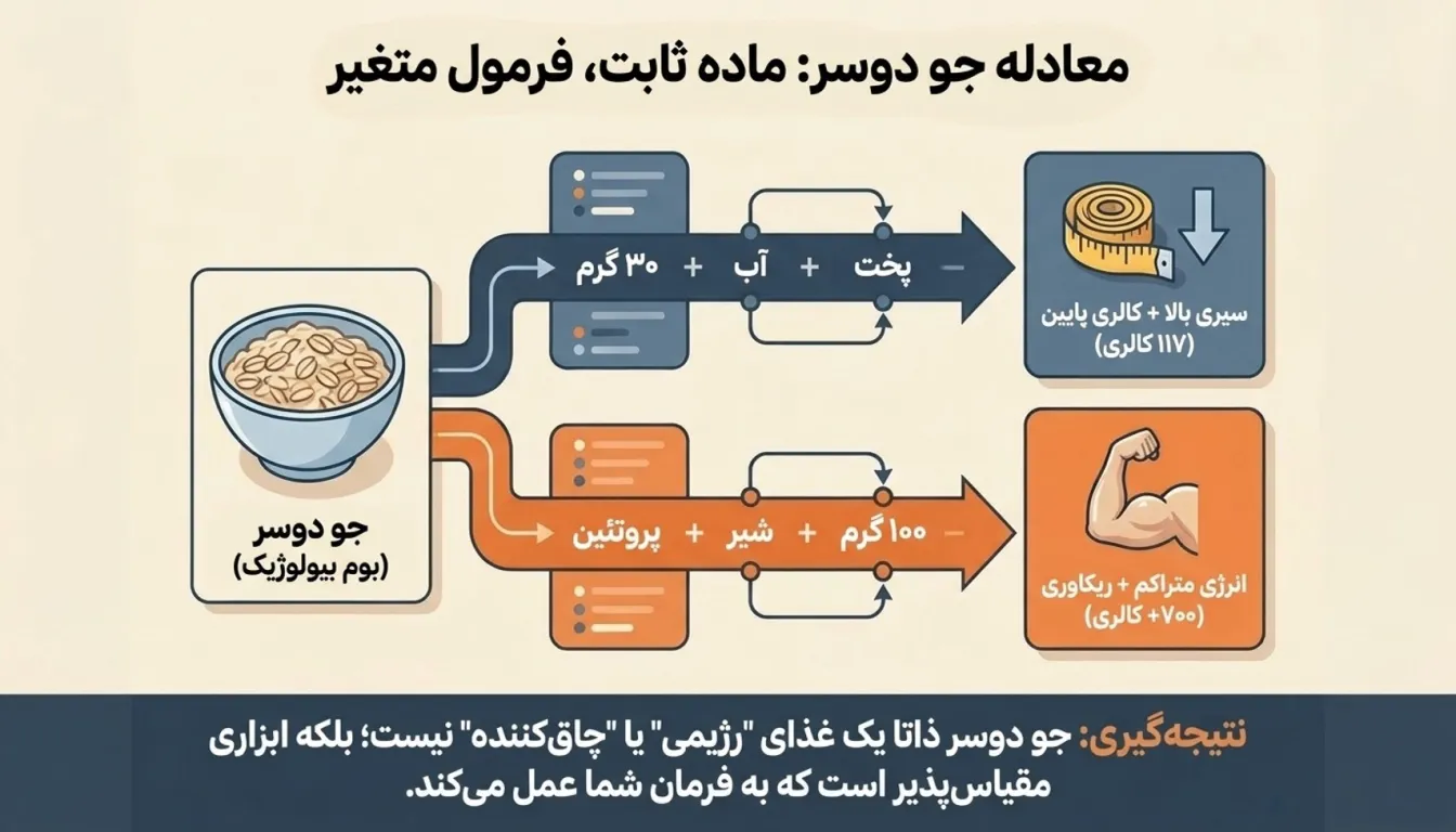 نحوه مصرف جو دوسر پرک-پارسی پودر