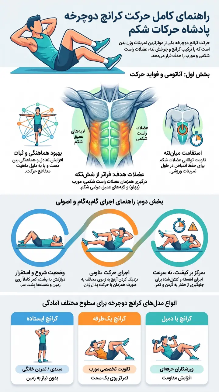 راهنمای کامل کرانچ دوچرخه-فواید کرانچ دوچرخه-آموزش کرانچ دوچرخه-پارسی پودر