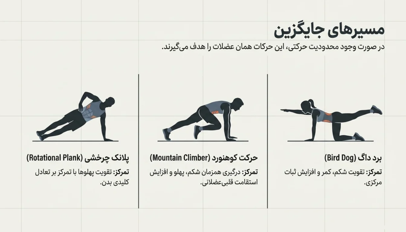 جایگزینهای حرکت کرانچ دوچرخه-پارسی پودر