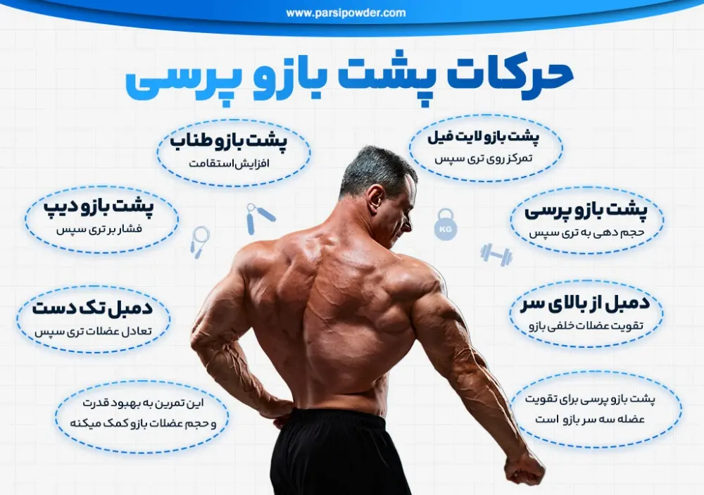 حرکت پشت بازو پرسی