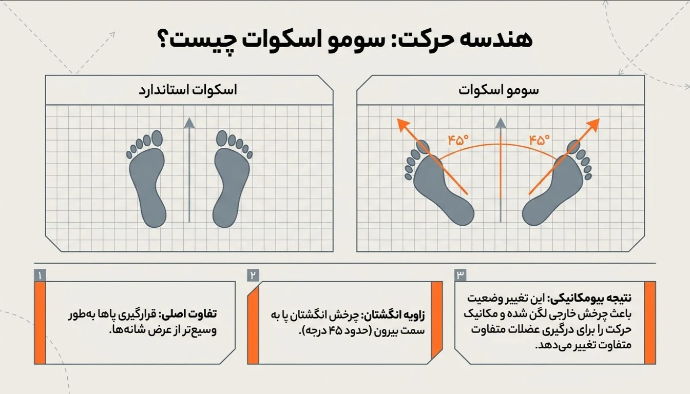 حرکت سومو اسکوات چیست؟