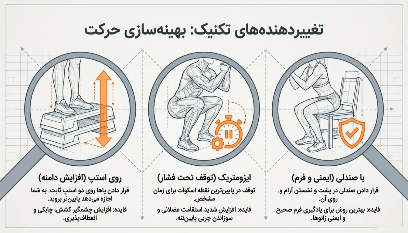 سومو اسکوات دمبل روی استپ