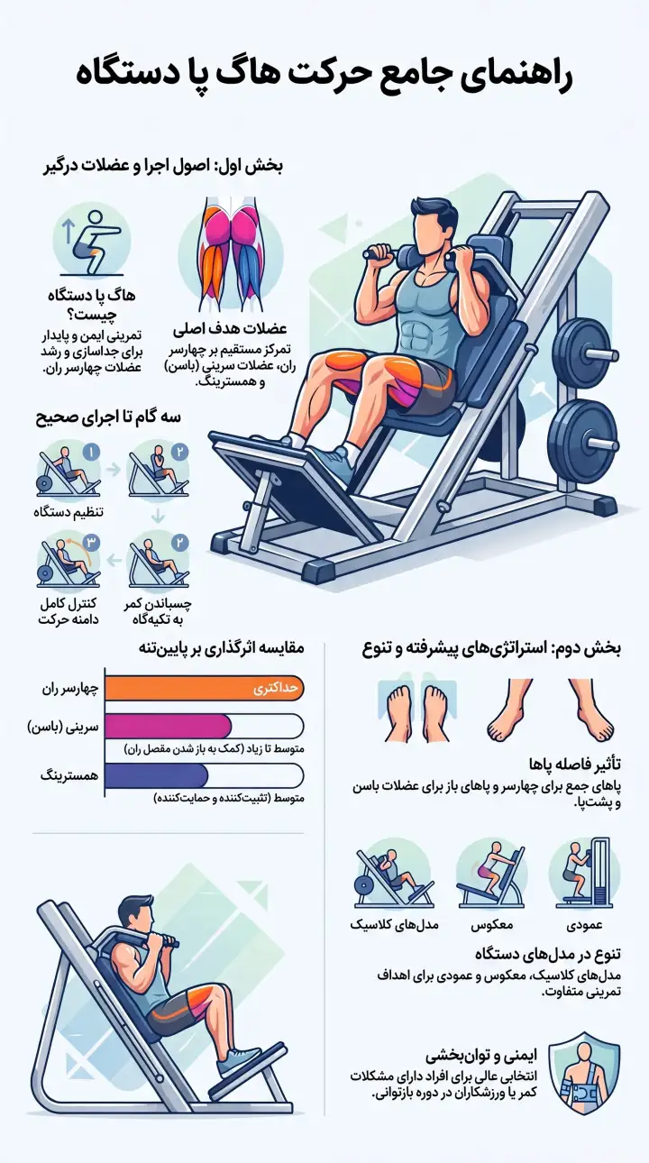 حرکت هاگ پا دستگاه-هاگ پا دستگاه-انواع هاگ پا-پارسی پودر
