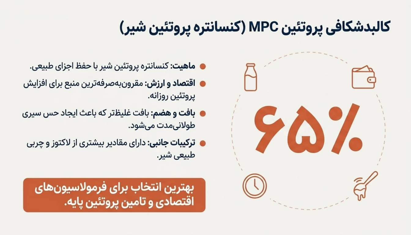 کنسانتره پروتئین شیر پگاه-پروتئین MPC پگاه-پروتئین شیر کنسانتره پگاه-MPC پگاه-پارسی پودر