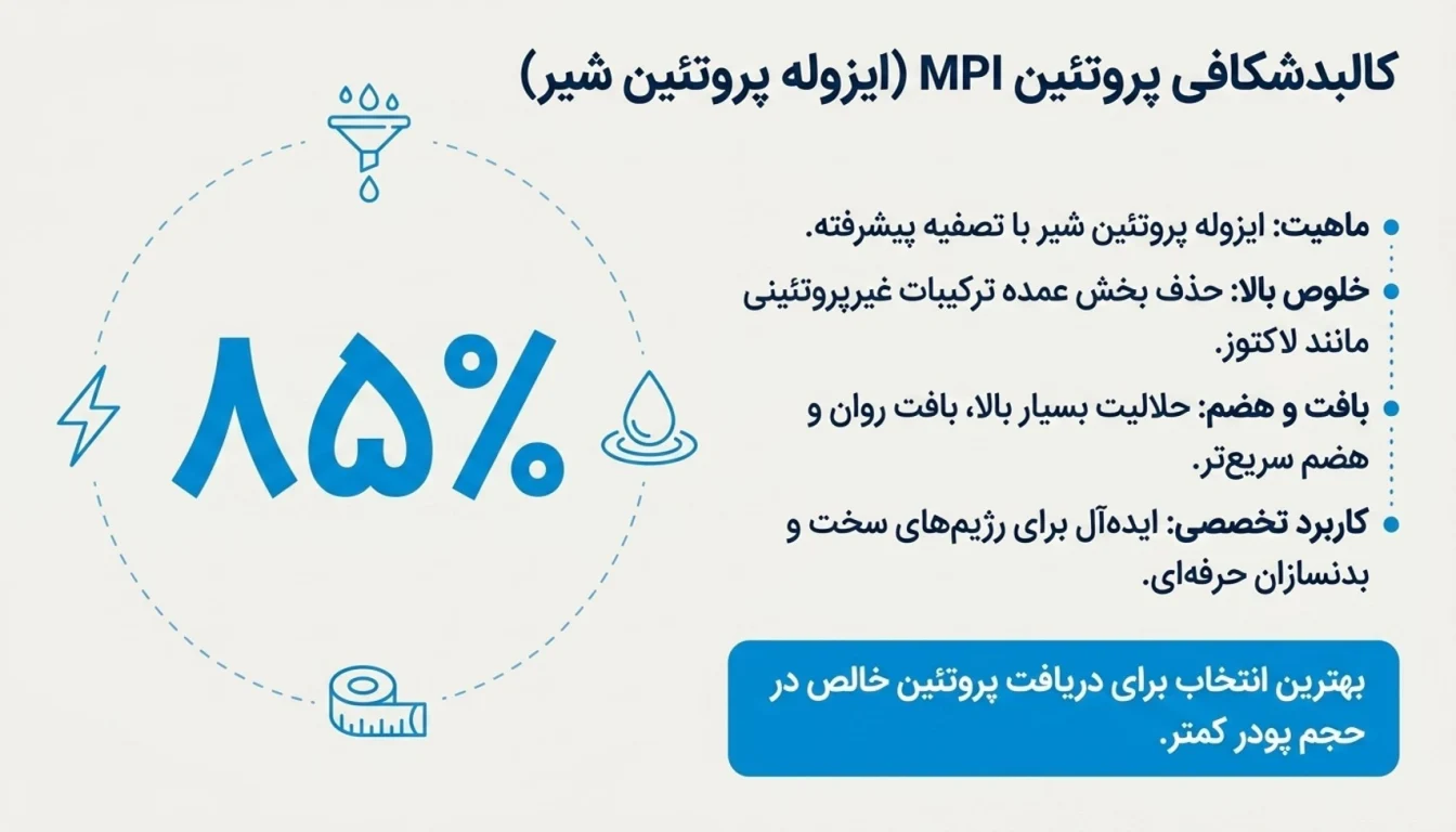 فواید و کاربردهای پروتئین شیر ایزوله پگاه-پروتئین MPI پگاه-MPI پگاه-پروتئین شیر ایزوله پگاه-ایزوله پروتئین شیر پگاه-پارسی پودر
