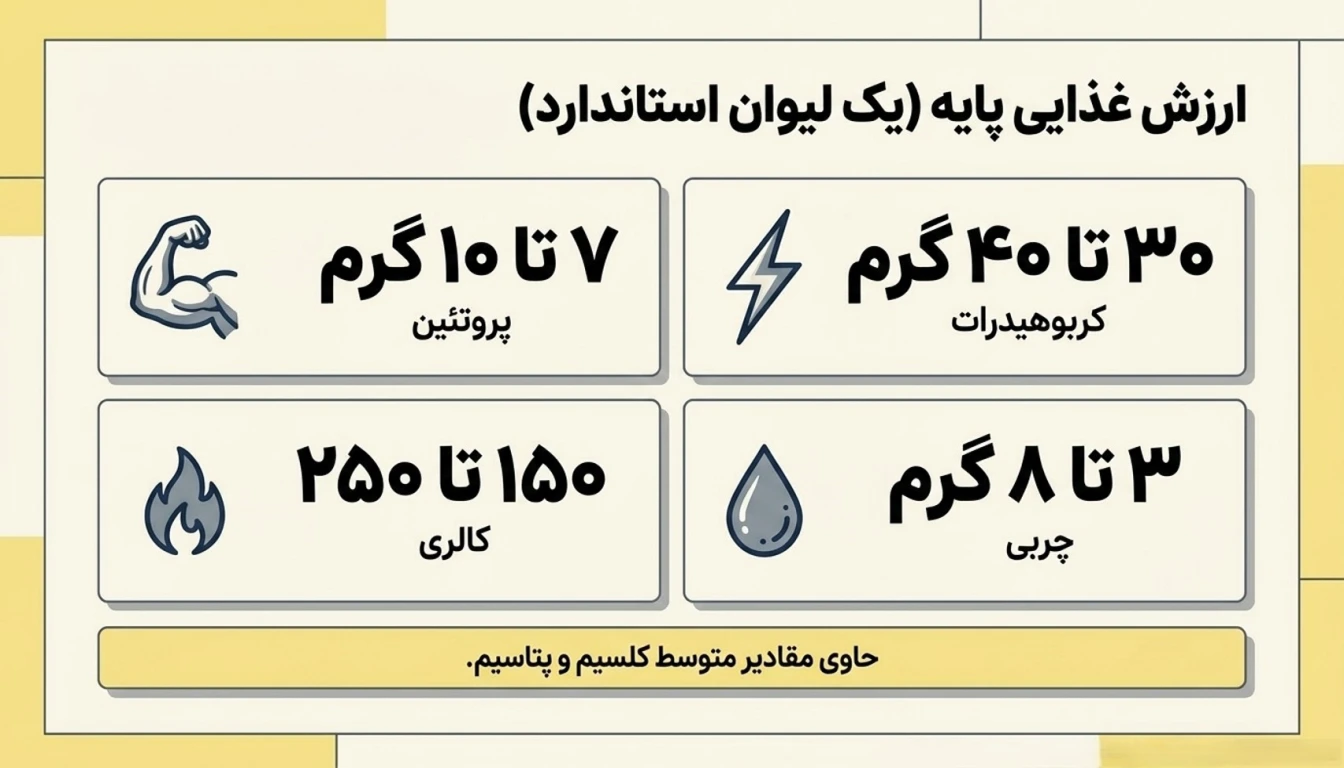 ارزش غذایی شیرموز-پروتئین شیر موز-کالری شیر موز-پارسی پودر