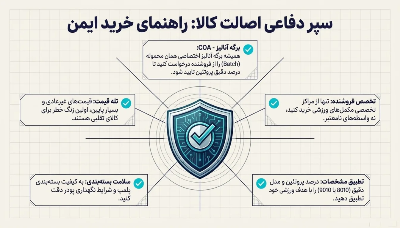 چگونه پروتئین وی هیلمار اصل را تشخیص دهیم؟