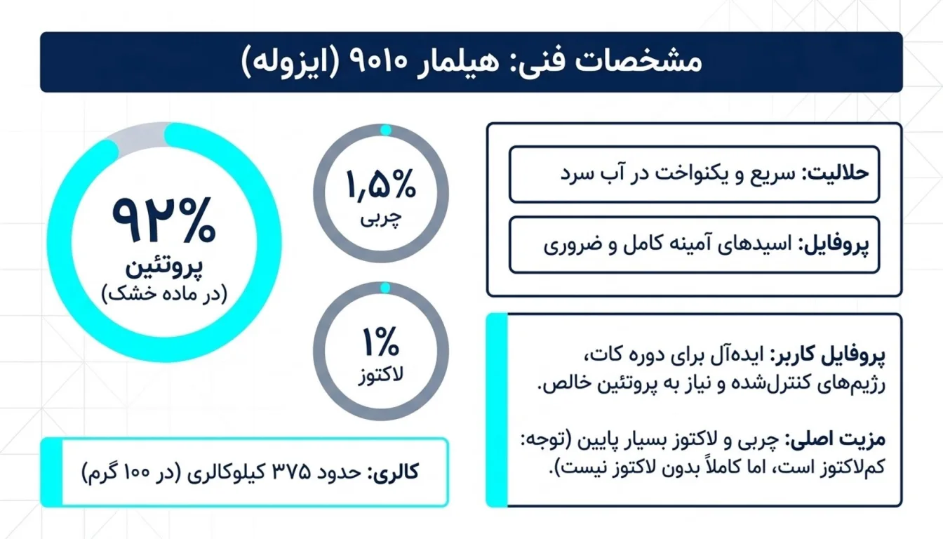 پروتئین وی ایزوله هیلمار-وی هیمار- وی هیلمار 9010