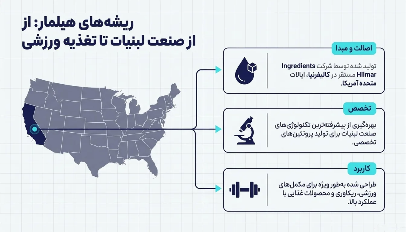 پروتئین وی هیلمار- وی هیلمار کجا ساخته می شود؟