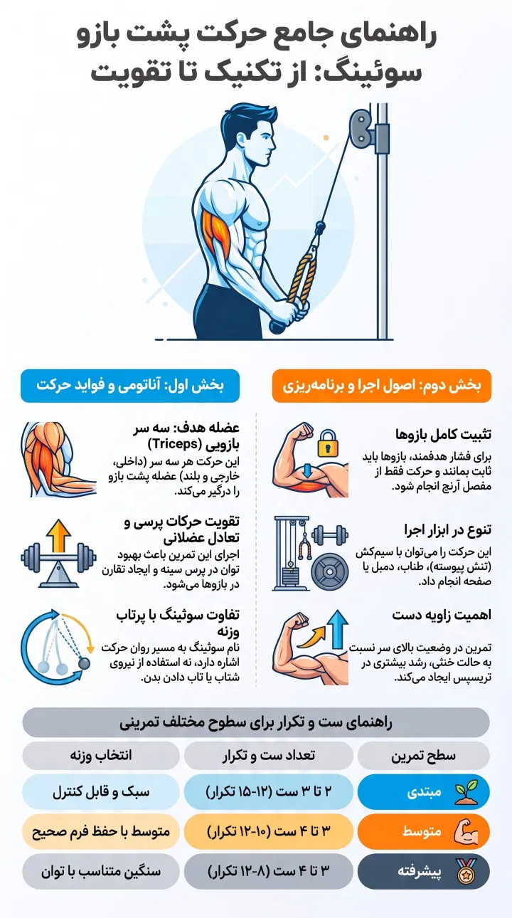 راهنمای جامع پشت بازو سوئینگ-تمرین پشت بازو-پارسی پودر