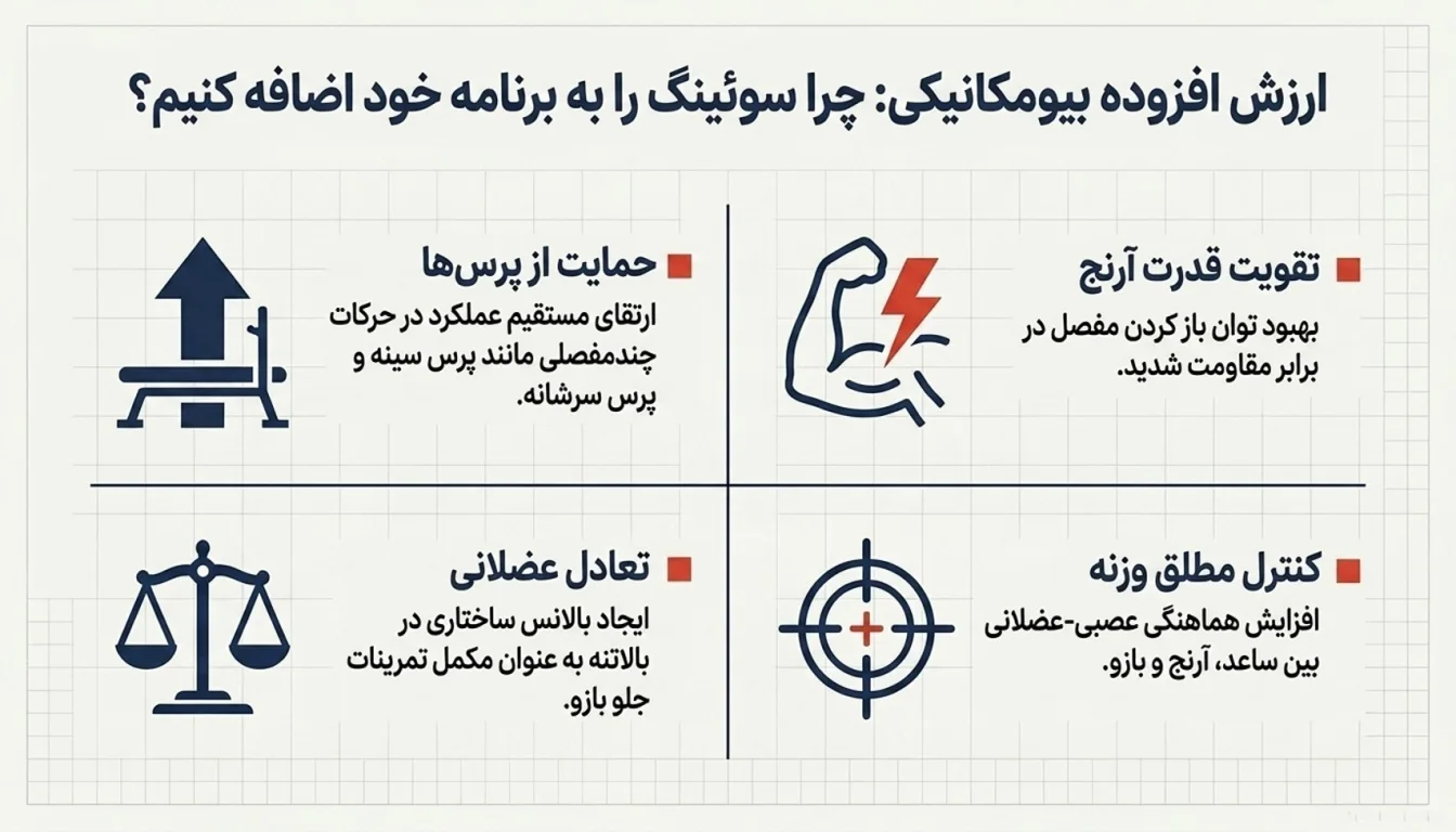 فواید حرکت پشت بازو سوئینگ-پارسی پودر