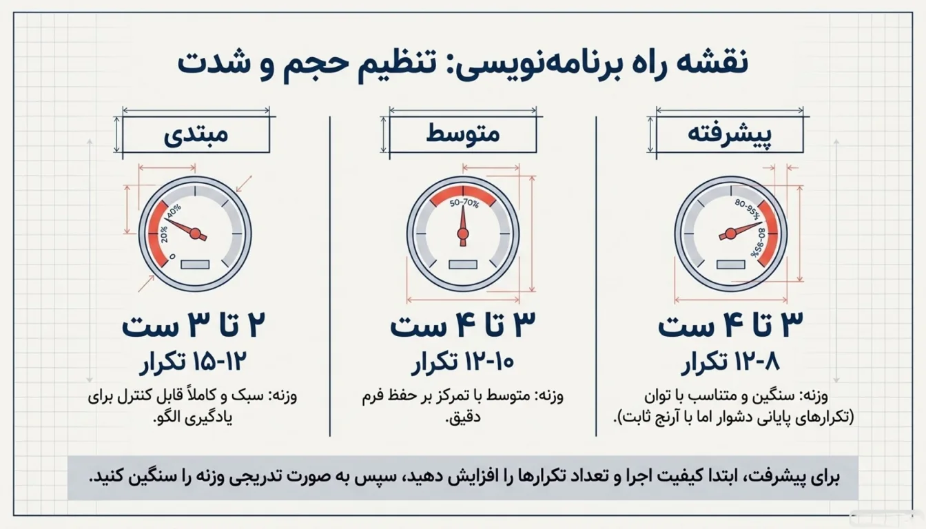 تعداد ست و تکرار پشت بازو سوئینگ-پارسی پودر
