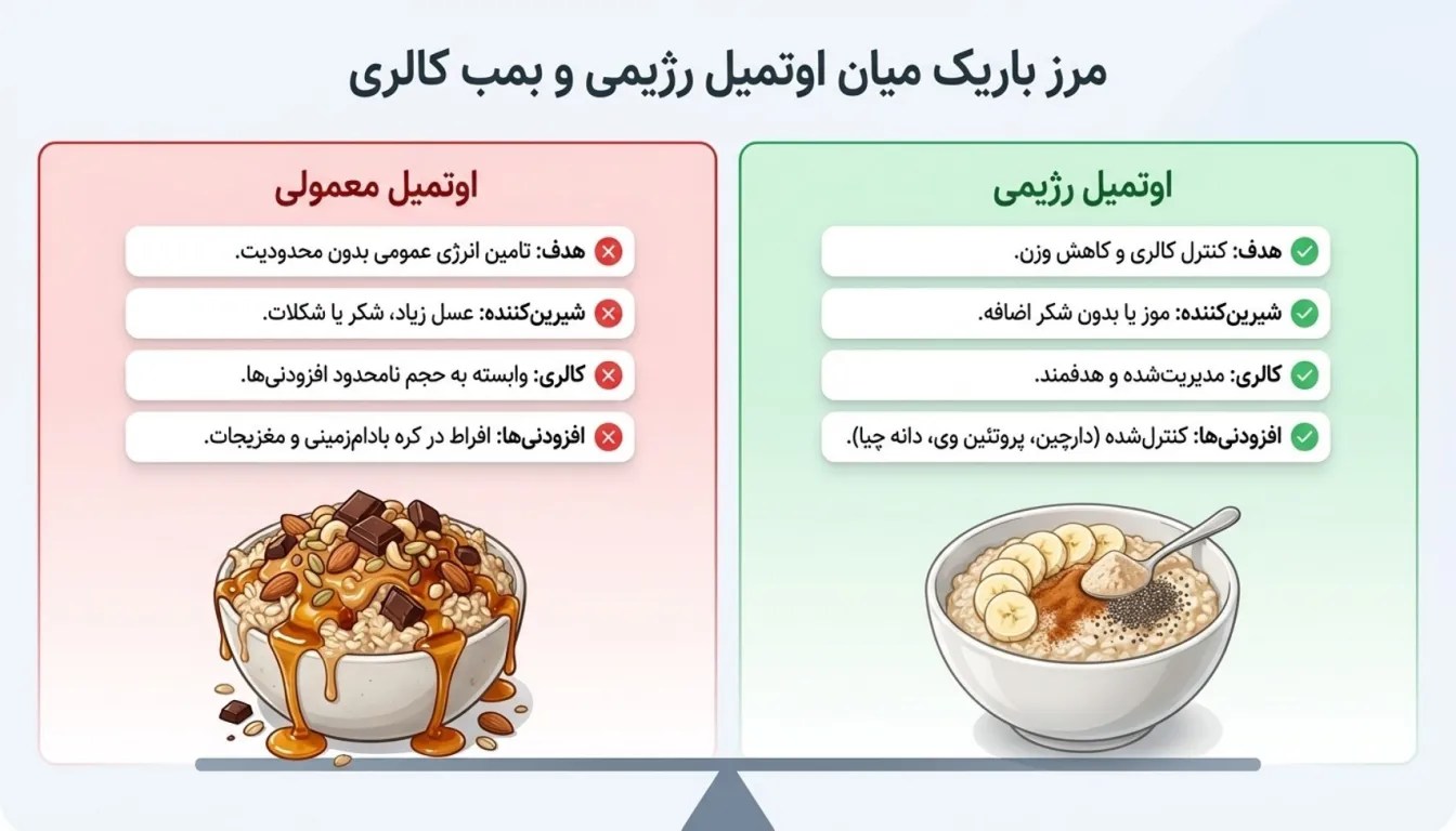 تفاوت اوتمیل رژیمی و معمولی-اوتمیل رژیمی-اوتمیل-پارسی پودر