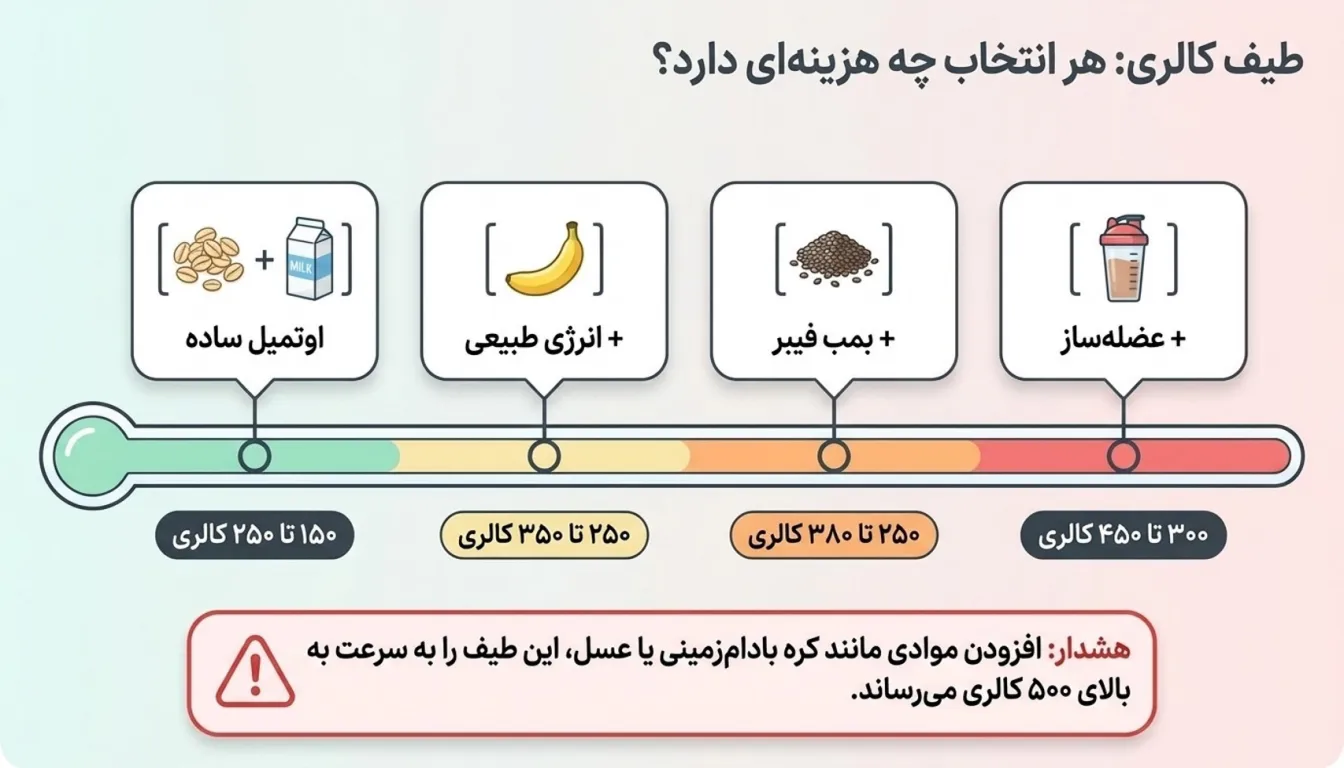 کالری اوتمیل-اوتمیل رژیمی-پارسی پودر