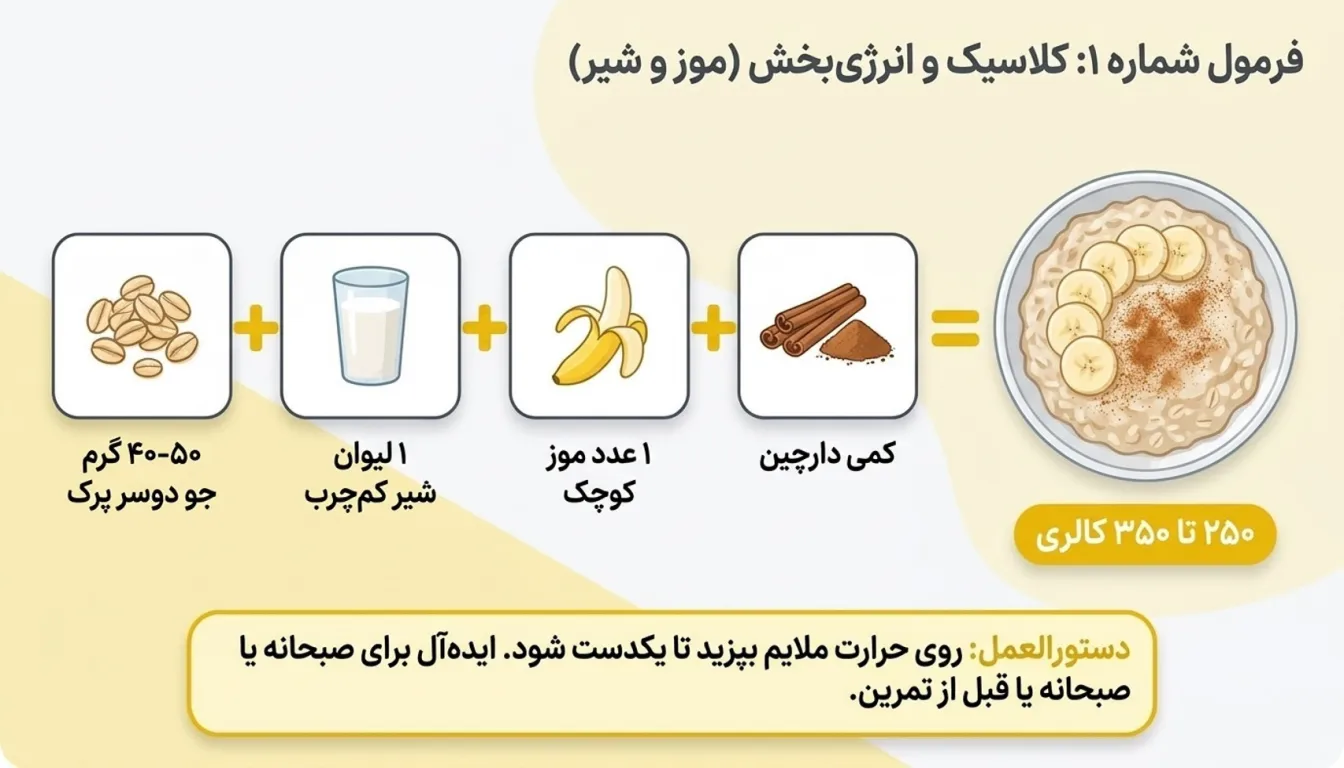 طرز تهیه اوتمیل رژیمی با موز و شیر-اوتمیل رژیمی-اوتمیل-پارسی پودر