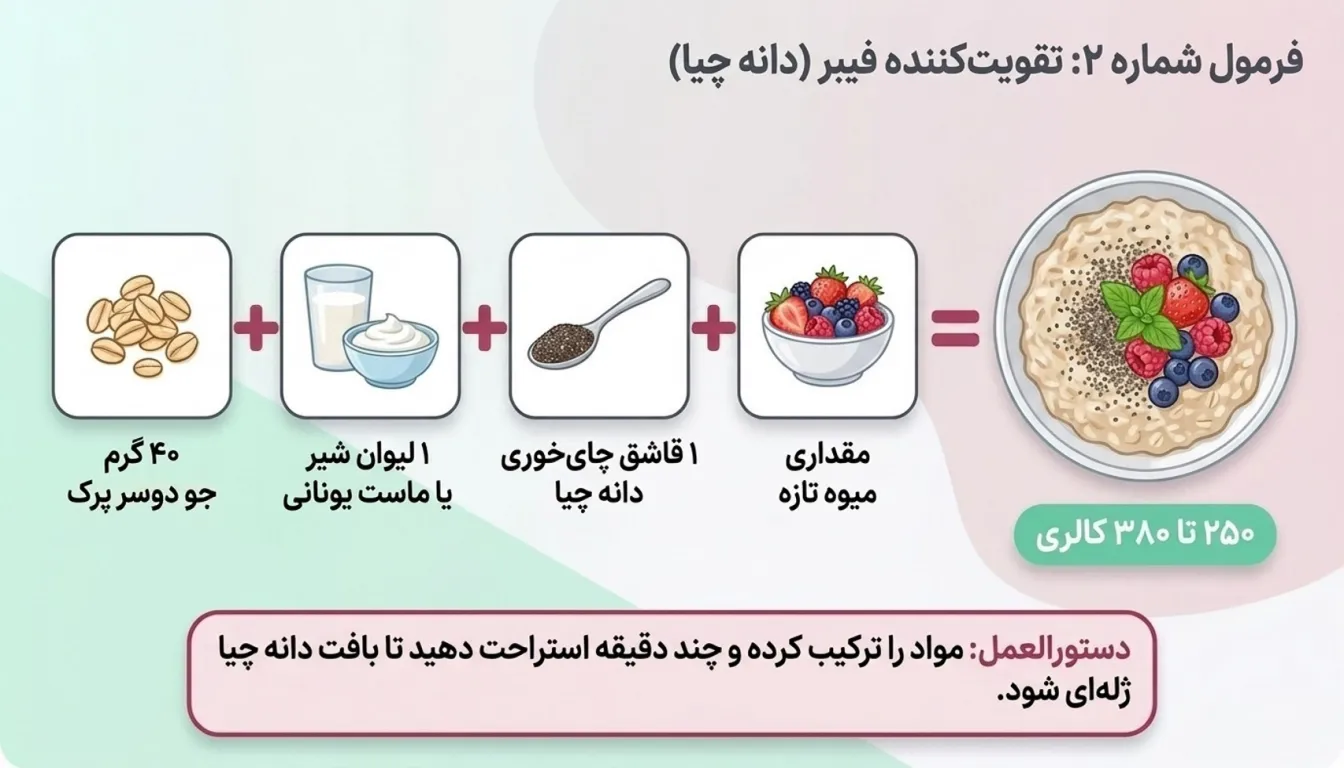 طرز تهیه اوتمیل رژیمی با دانه چیا-اوتمیل رژیمی-اوتمیل-پارسی پودر