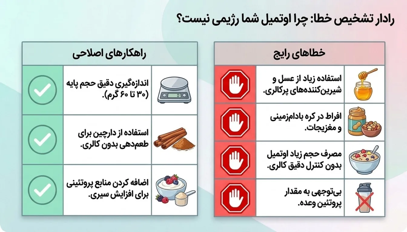اشتباهات رایج در تهیه و مصرف اوتمیل رژیمی-اوتمیل رژیمی-اوتمیل-پارسی پودر