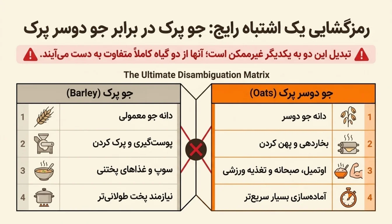 تبدیل جو پرک به جو دوسر پرک-پارسی پودر