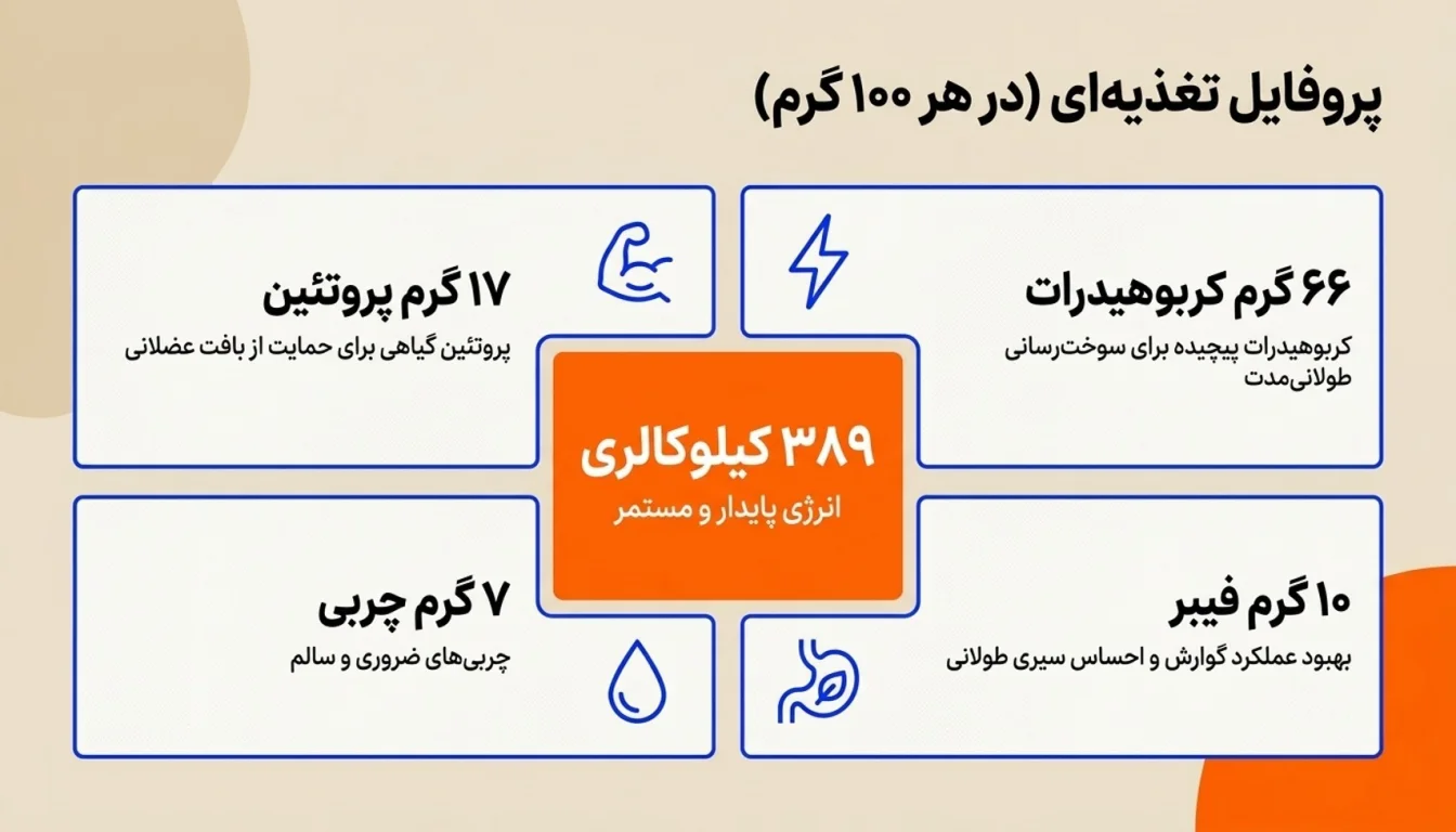 ارزش غذایی جو دوسر پرک-پارسی پودر