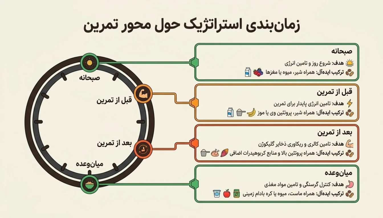 بهترین زمان مصرف جو دوسر پرک-پارسی پودر