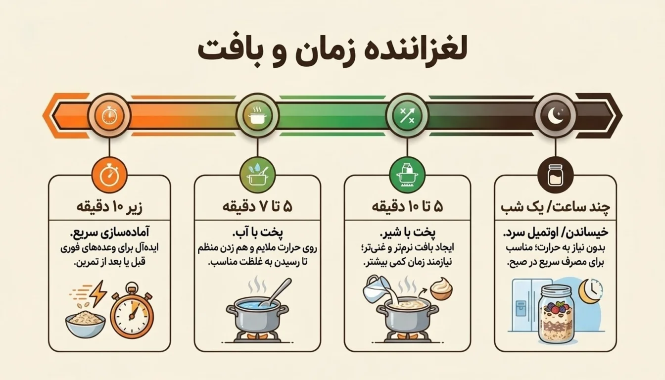 زمان پخت جو دوسر پرک-پارسی پودر