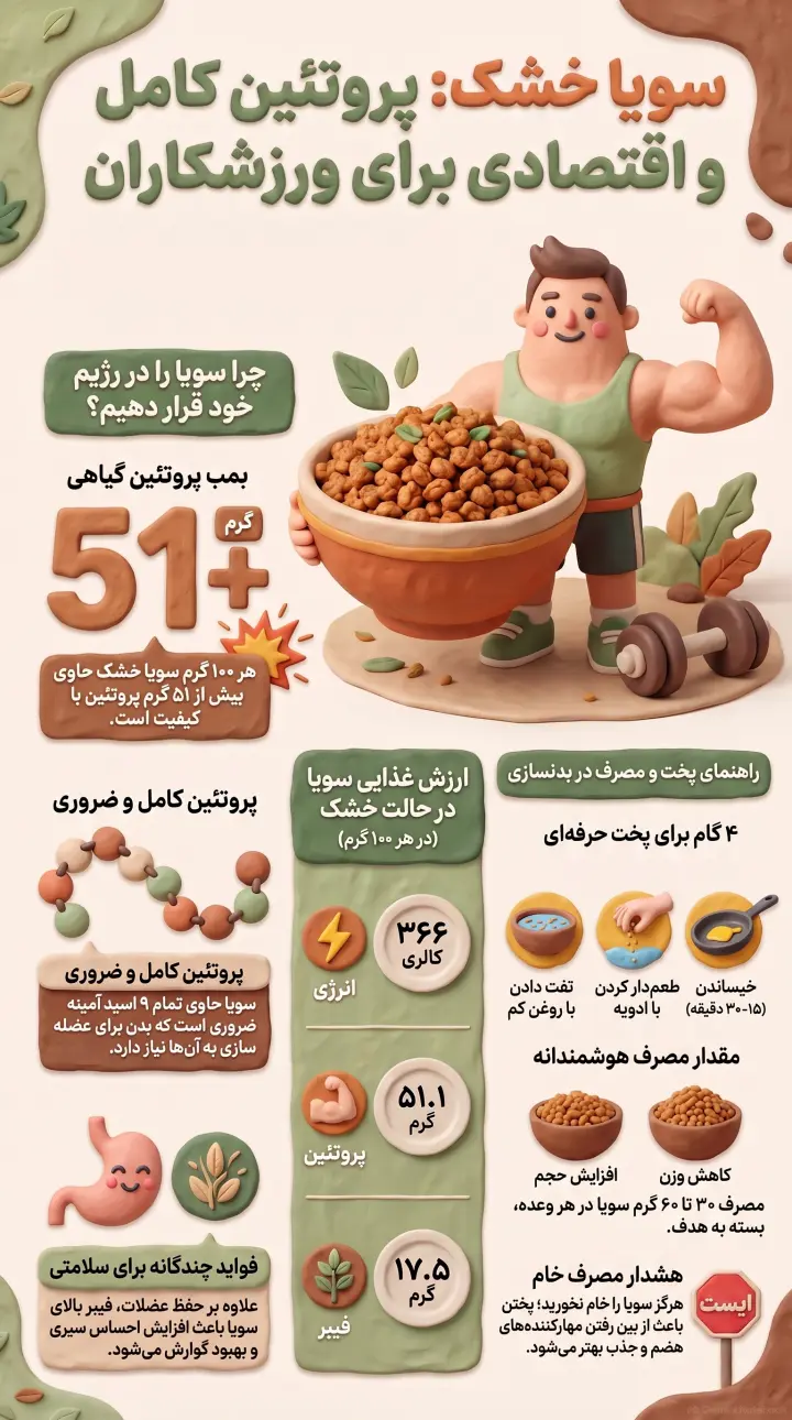 سویا خشک-نحوه پخت سویا برای بدنسازی-خواص سویا خشک-مزان پروتئین سویا-ارزش غذایی سویا-پارسی پودر