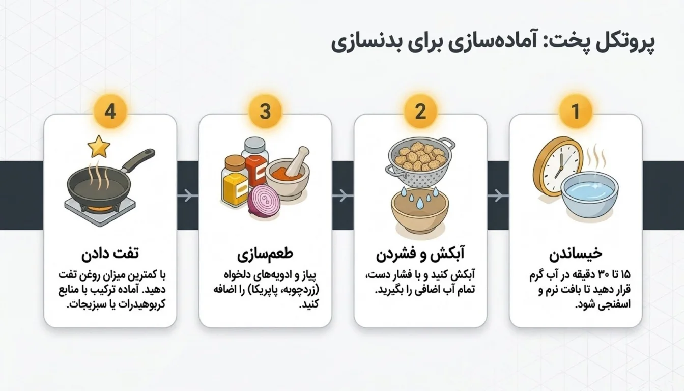 مراحل پخت سویا برای بدنسازی-پخت سویا خشک-سویا برای بدنسازی-سویا خشک-پارسی پودر