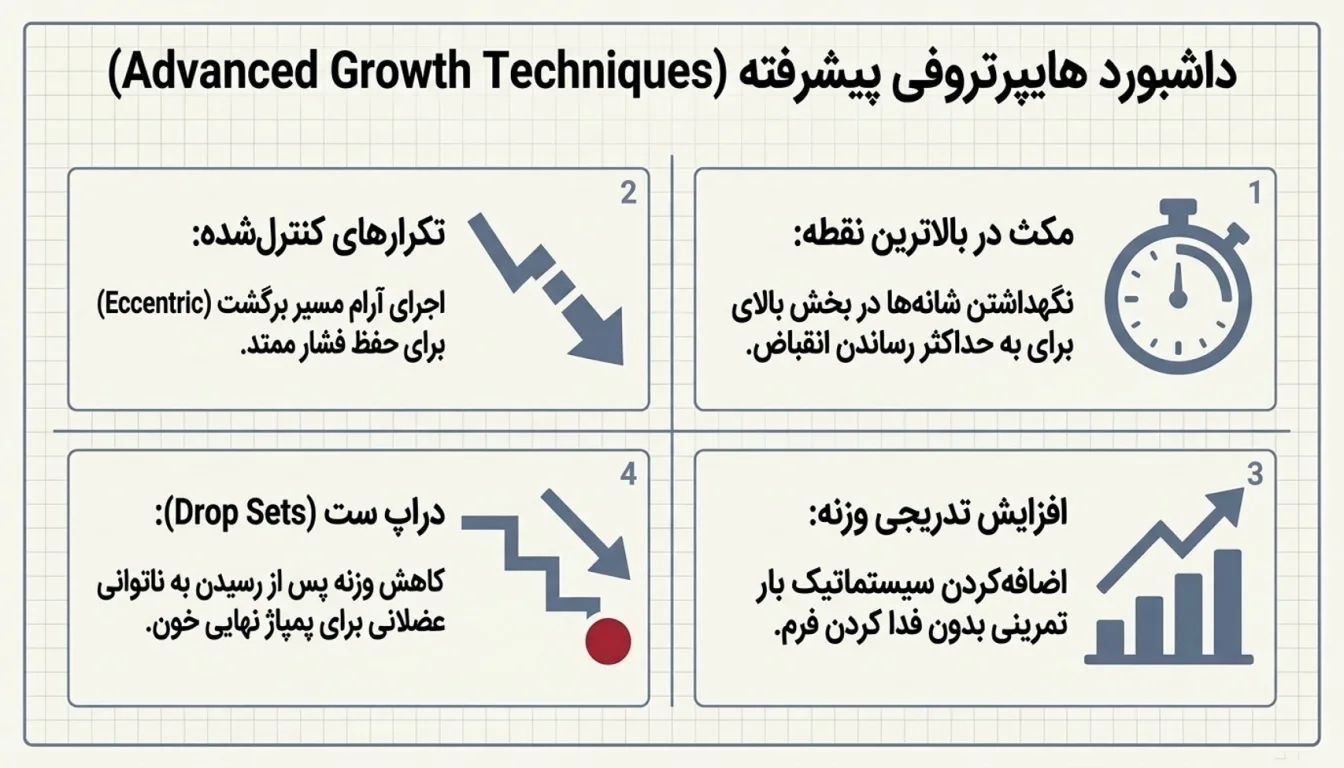 تکنیک های پیشرفته برای رشد حداکثری عضلات کول-پارسی پودر