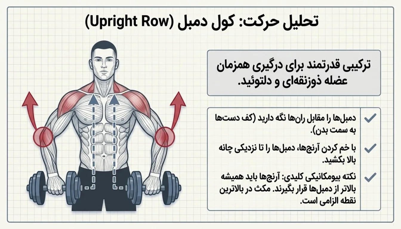 کول دمبل-پارسی پودر