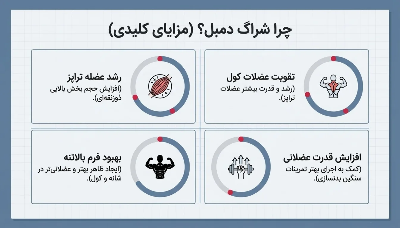 مهم ترین فواید حرکت شراگ دمبل-فواید شراگ دمبل-پارسی پودر