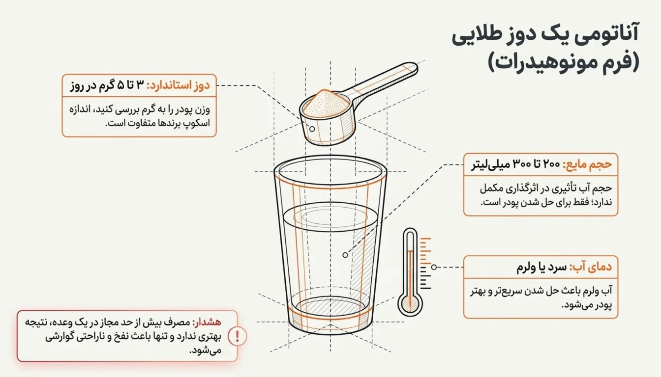نحوه مصرف کراتین-مقدار مصرف کراتین-پارسی پودر