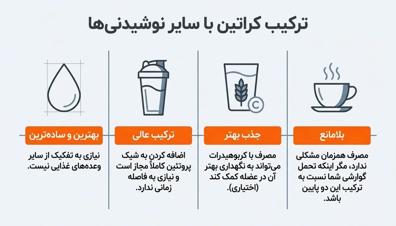 ترکیب کراتین با مکمل ها و نوشیدنی ها-پارسی پودر