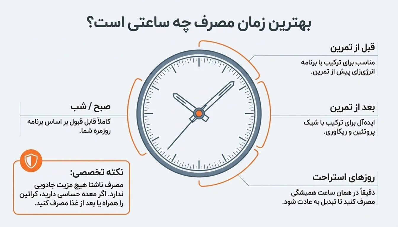 زمان مصرف کراتین-پارسی پودر