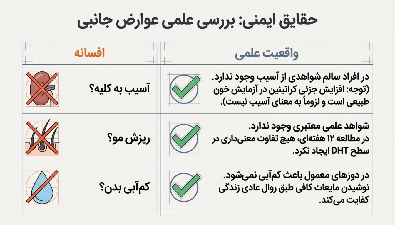 عوارض و نکات ایمنی مصرف کراتین-پارسی پودر