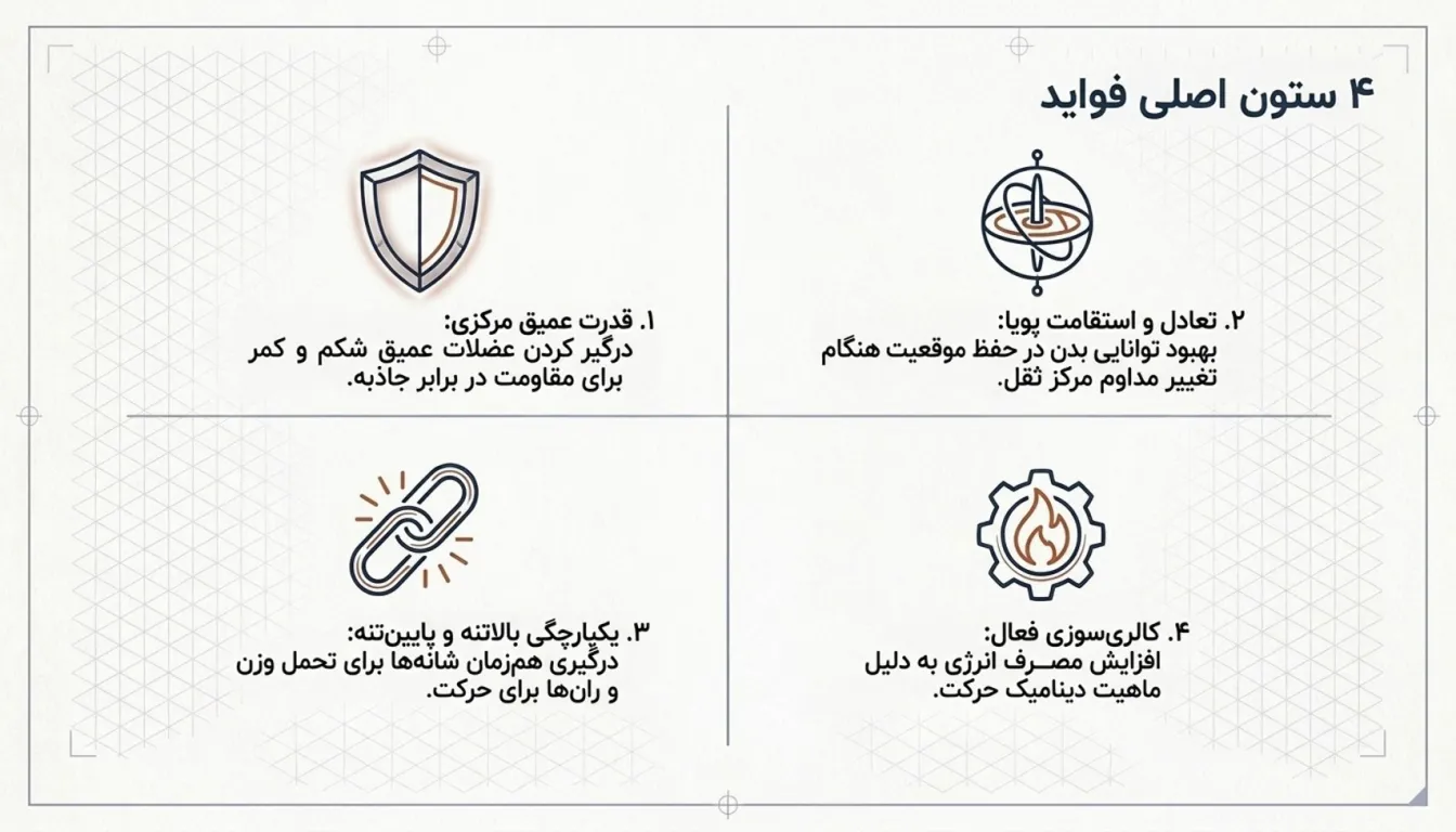 فواید پلانک عنکبوتی-پلانک اسپایدر-پارسی پودر