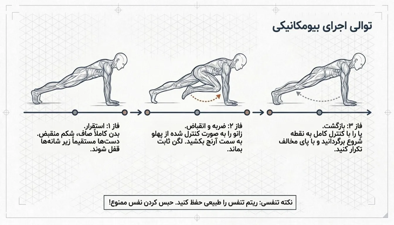 مراحل اجرای صحیح پلانک عنکبوتی-نحوه اجرای پلانک عنکبوتی-آموزش پلانک عنکبوتی-پلانک اسپایدر-پارسی پودر