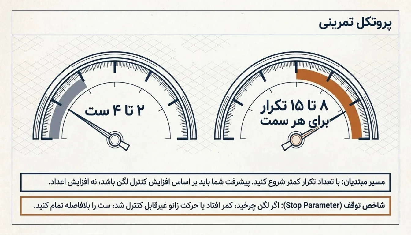 پلانک عنکبوتی چند ست و تکرار بزنیم-پلانک عنکبوتی-پلانک اسپایدر-پارسی پودر