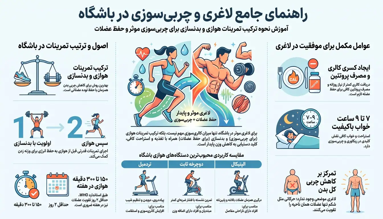 بهترین ورزش های هوازی برای چربی سوزی در باشگاه-بهترین ورزش برای لاغری در باشگاه-لاغری و چربی سوزی در باشگاه-ورزش برای لاغری-پارسی پودر