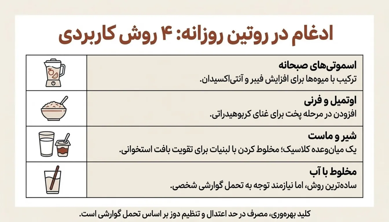پودر سنجد را چگونه در رژیم غذایی استفاده کنیم-پودر سنجد-مصرف پودر سنجد-پارسی پودر