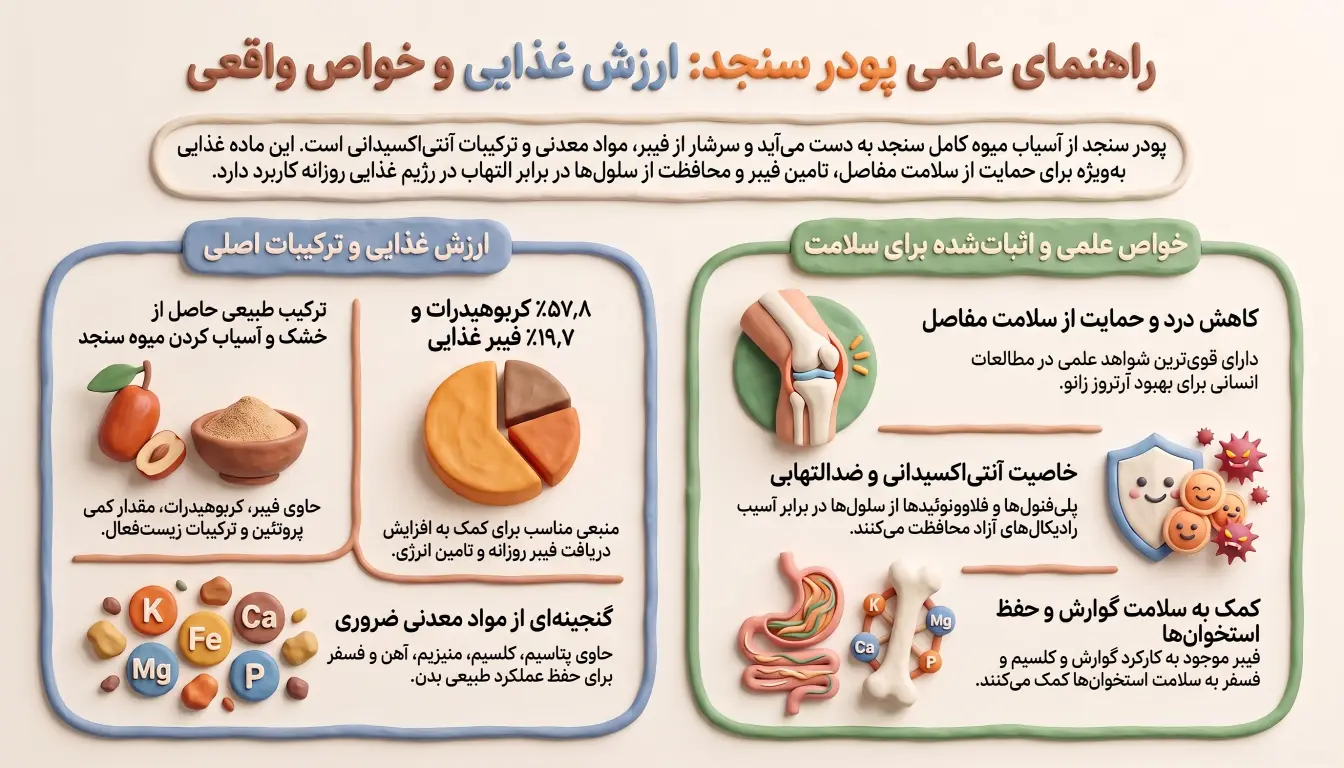 ارزش غذایی پودر سنجد-پودر سنجد-خواص پودر سنجد-پارسی پودر
