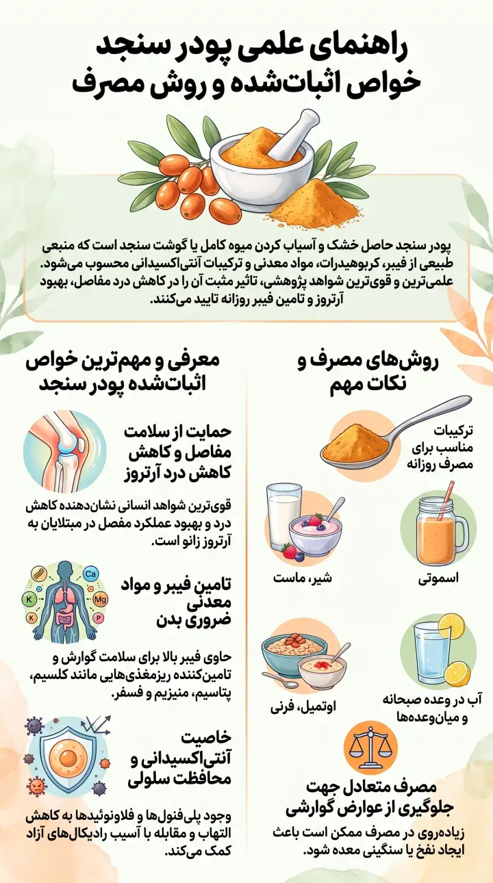 پودر سنجد-خواص پودر سنجد-روش مصرف پودر سنجد-پارسی پودر