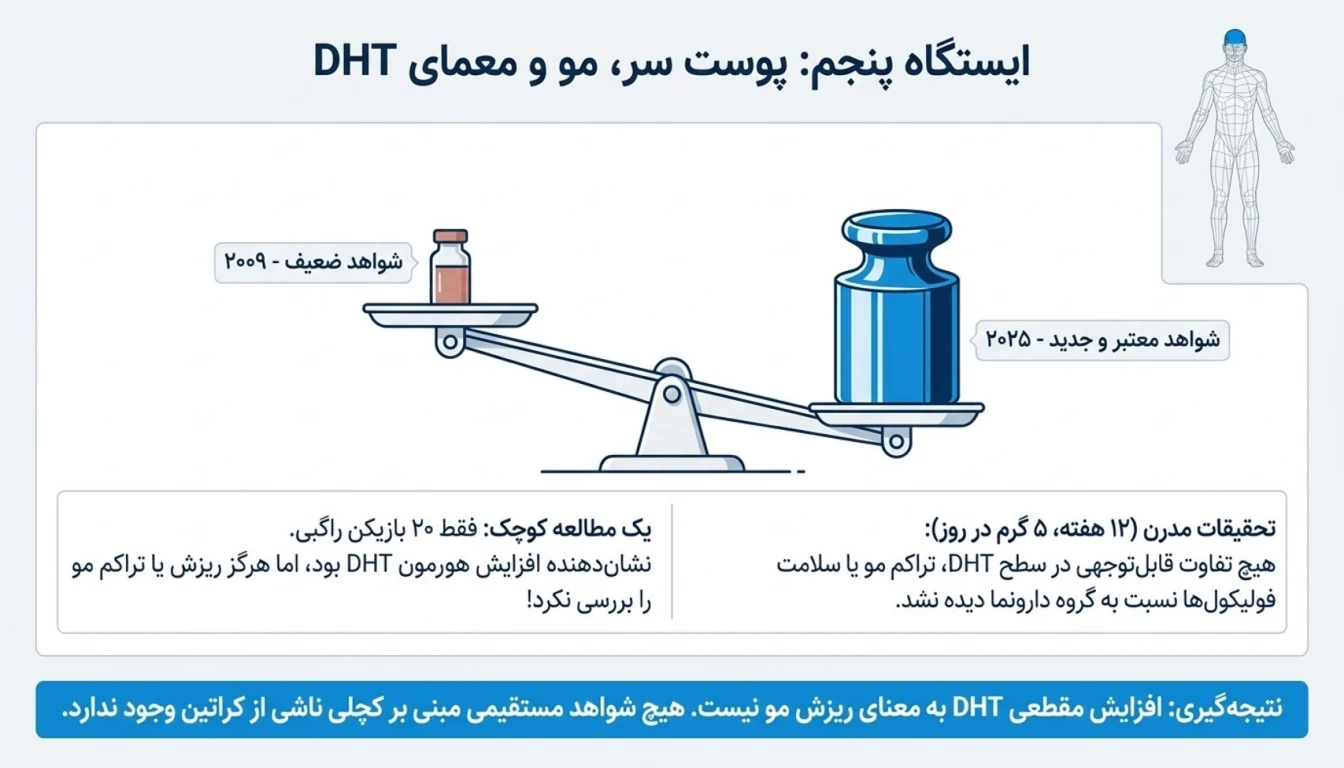 آیا کراتین باعث ریزش مو می شود-عوارض کراتین-پارسی پودر