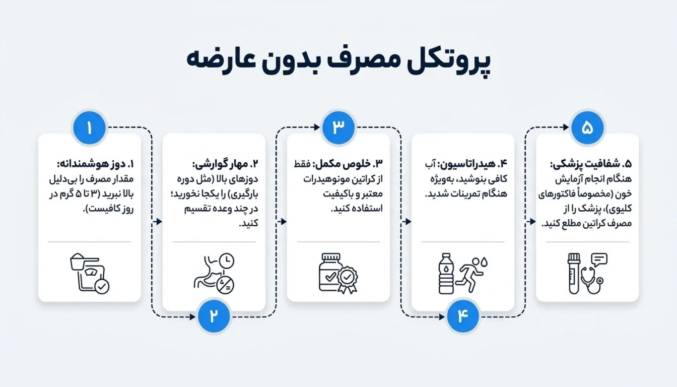 چگونه احتمال عوارض کراتین را کاهش دهیم-پارسی پودر