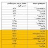 جدول اسید آمینه