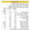 جدول حقایق تغذیه ای وی آلبومین