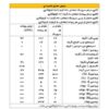 گینر نارین پارسی پودر